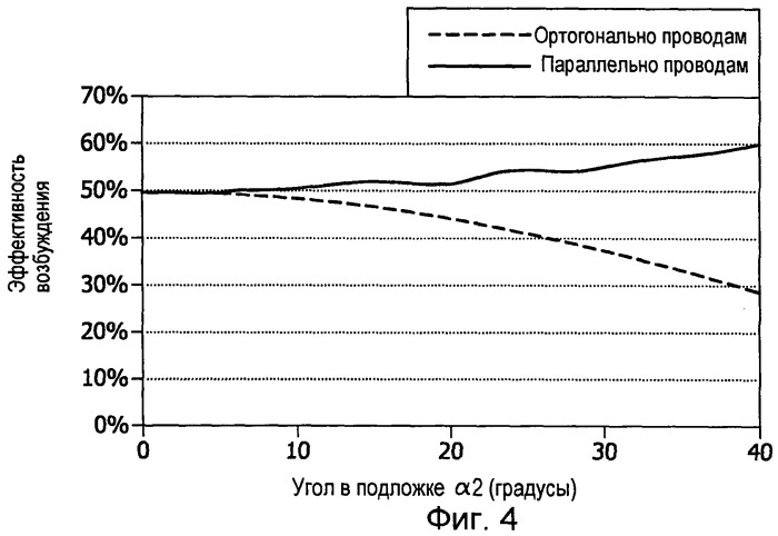 Устройство микроэлектронного датчика (патент 2494374)