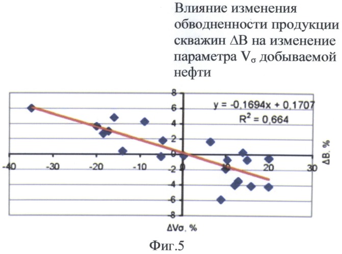 Способ исследования скважин оптическими методами для определения количества остаточных извлекаемых запасов разрабатываемого месторождения (патент 2496982)