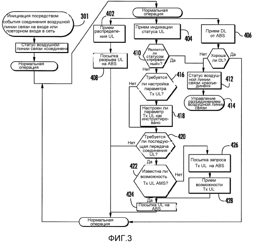 Протокол соединения/разъединения воздушной линии связи (aludp) (патент 2573294)