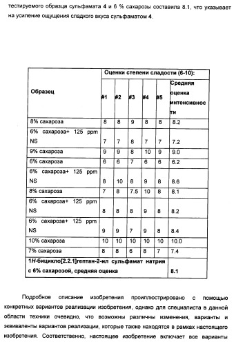 Усилители сладкого вкуса, композиции подсластителя с усиленным сладким вкусом, способы их приготовления и применение (патент 2470527)