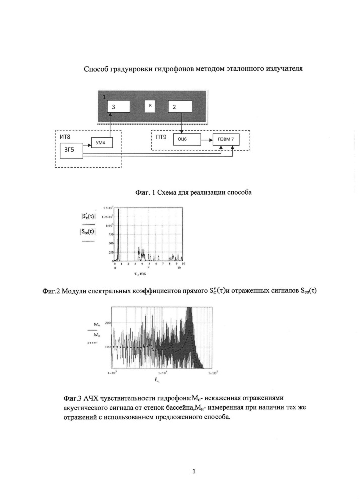 Способ градуировки гидрофонов методом эталонного излучателя (патент 2620772)
