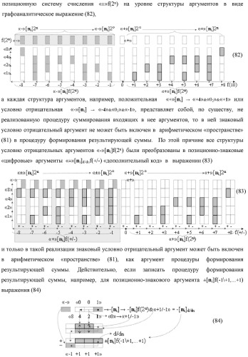 Способ преобразования позиционно-знаковых структур +[ni]f(2n) и -[ni]f(2n) аргументов аналоговых сигналов в структуру аргументов аналоговых сигналов &#177;[ni]f(2n) - &quot;дополнительный код&quot; с применением арифметических аксиом троичной системы счисления f(+1, 0, -1) (варианты русской логики) (патент 2455760)