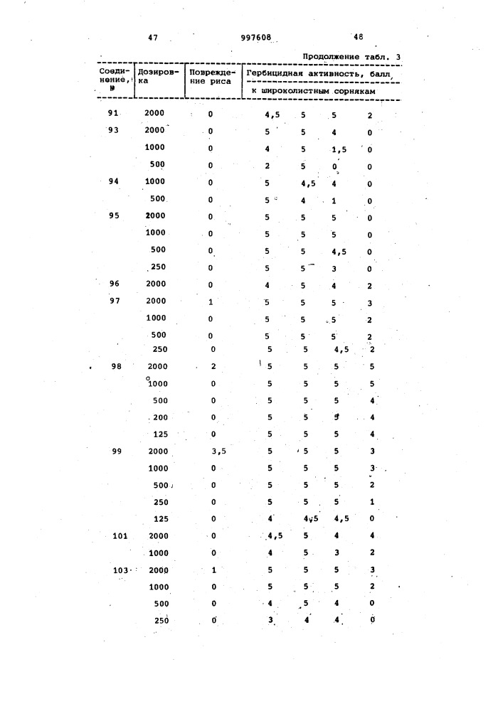Способ получения производных 2,3-дицианопиразина (патент 997608)