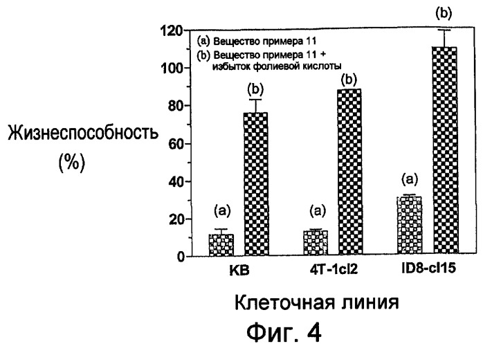 Конъюгаты лиганда с несколькими лекарственными средствами (патент 2470668)