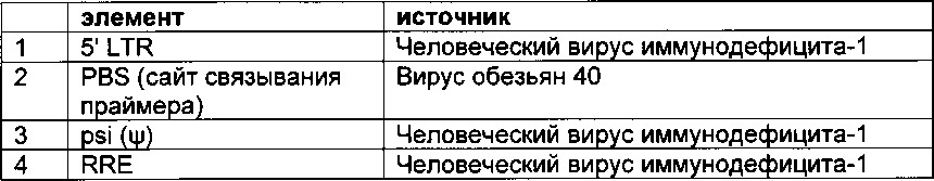 Система индикации на основе полноразмерного антитела для эукариотических клеток и ее применение (патент 2625033)