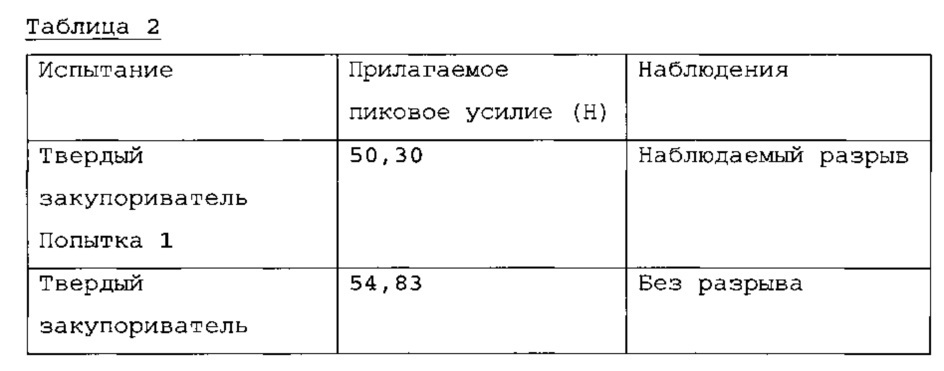 Усовершенствование конструкции капсул и их применения (патент 2613452)