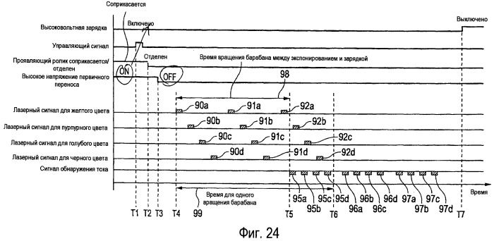 Устройство формирования цветных изображений (патент 2476918)