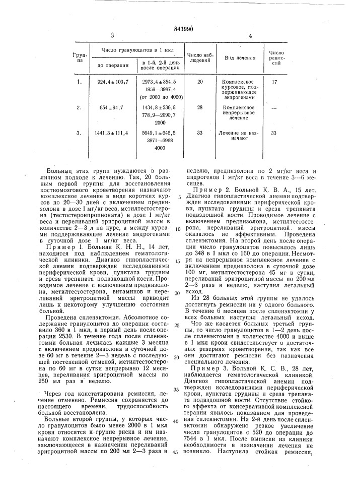 Способ лечения больных гипопластическойанемией после спленэктомии (патент 843990)