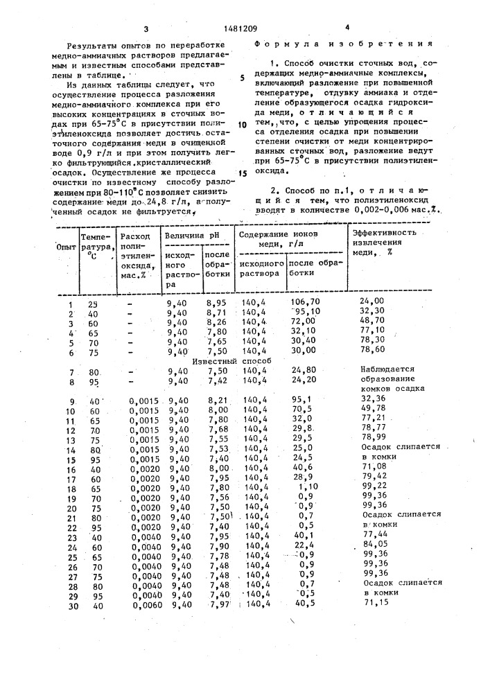 Способ очистки сточных вод, содержащих медно-аммиачные комплексы (патент 1481209)