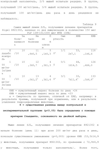 Способы лечения или профилактики аутоиммунных заболеваний с помощью соединений 2,4-пиримидиндиамина (патент 2491071)