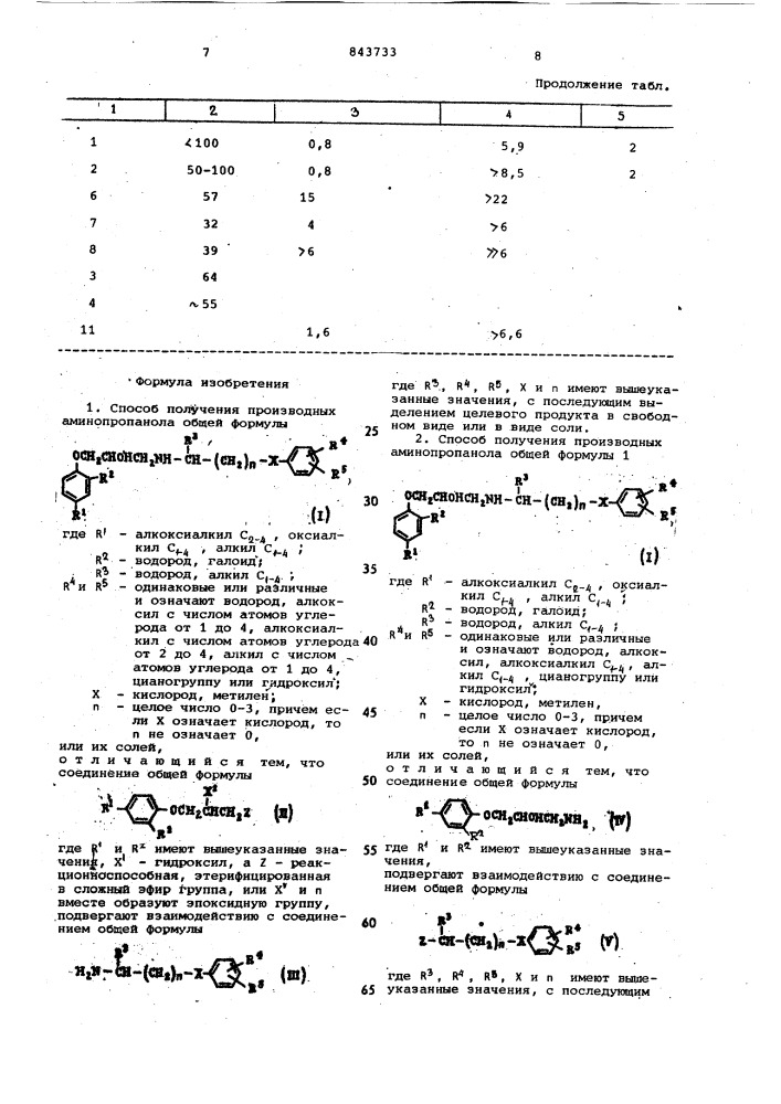 Способ получения производных амино-пропанола или их солей (его варианты) (патент 843733)