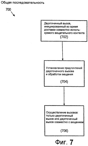 Способ и устройство для инициирования двухточечного вызова в ходе доставки вещательного контента по совместно используемому каналу в беспроводной телефонной сети (патент 2509426)