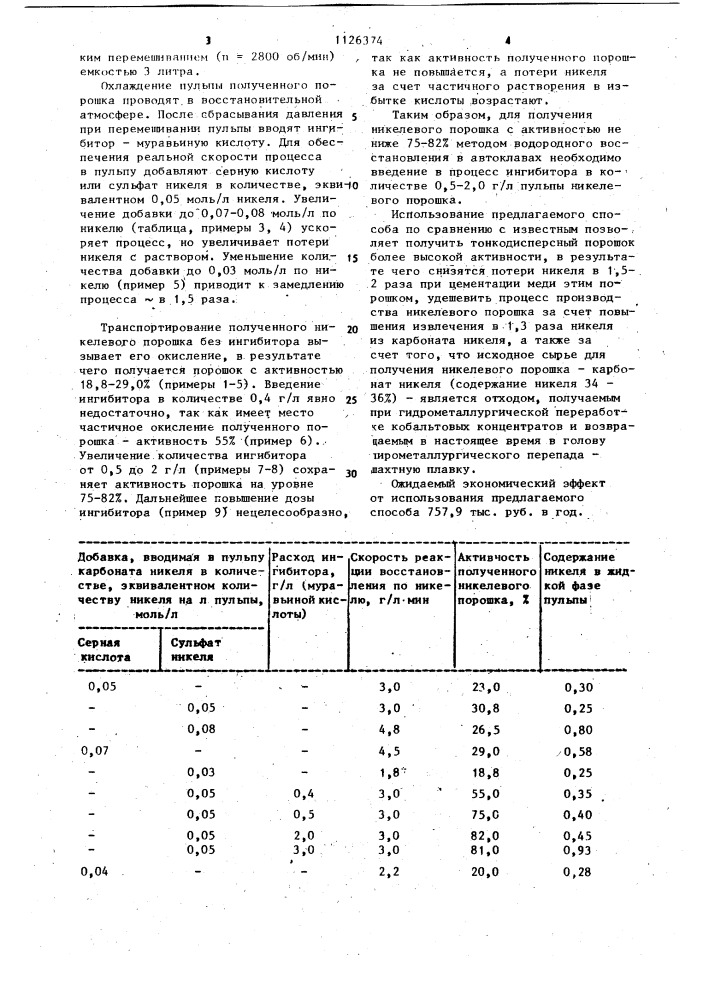 Способ получения никелевого порошка (патент 1126374)