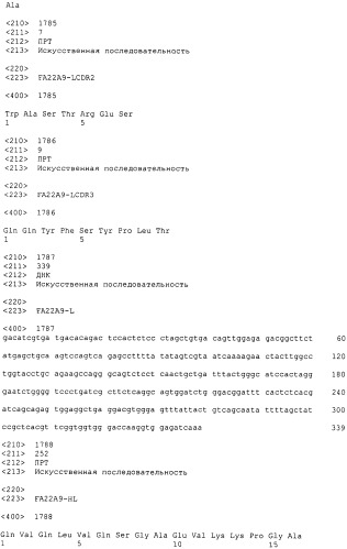 Pscaxcd3, cd19xcd3, c-metxcd3, эндосиалинxcd3, epcamxcd3, igf-1rxcd3 или fap-альфаxcd3 биспецифическое одноцепочечное антитело с межвидовой специфичностью (патент 2547600)