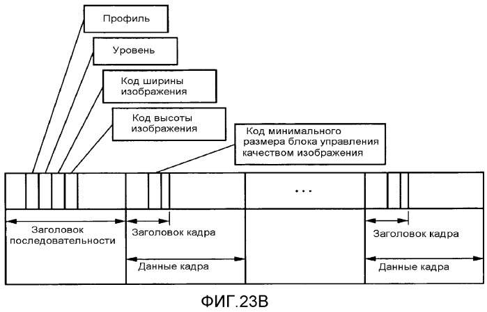 Устройство кодирования изображения, способ кодирования изображения и программа, а также устройство декодирования изображения, способ декодирования изображения и программа (патент 2551801)