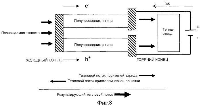 Наноструктуры с высокими термоэлектрическими свойствами (патент 2515969)