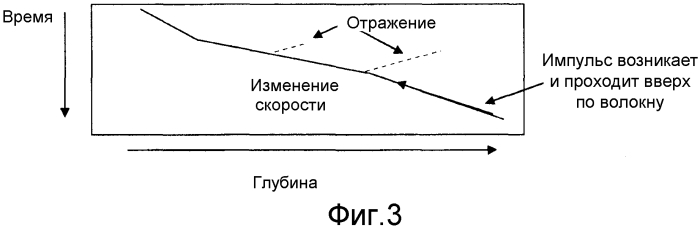 Мониторинг скважины с помощью средства распределенного измерения (патент 2568652)