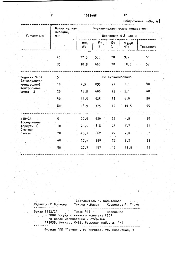 1-(бензтиазолил-2-тио)-пергидроазепинон-2 в качестве ускорителя вулканизации резиновых смесей (патент 1033495)