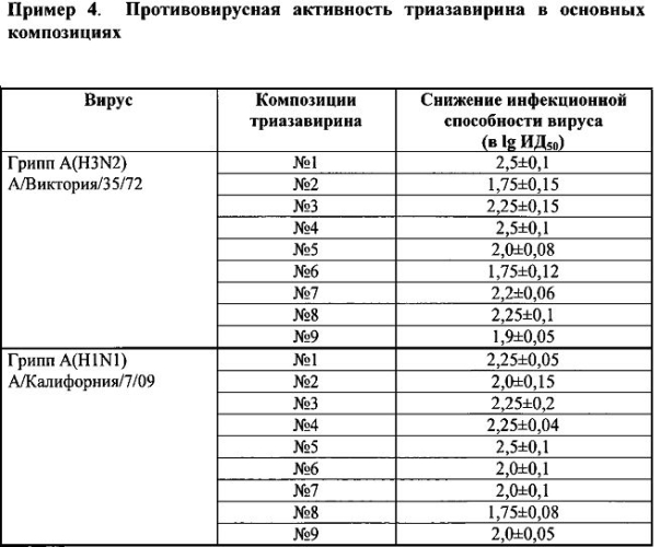 Инъекционный раствор для лечения вирусных заболеваний, выбранных из гриппа h1n1, h3n2, h5n1, клещевого энцефалита и лихорадки западного нила (патент 2574007)