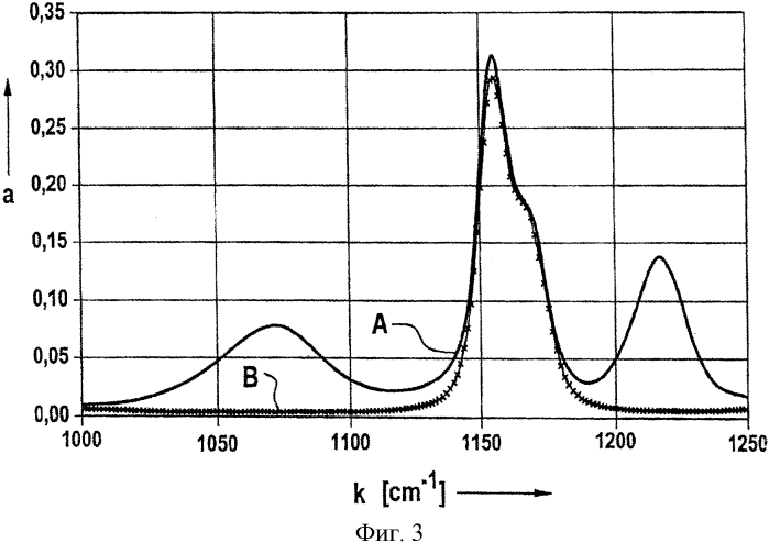 Перезаряжаемый электрохимический элемент (патент 2560717)