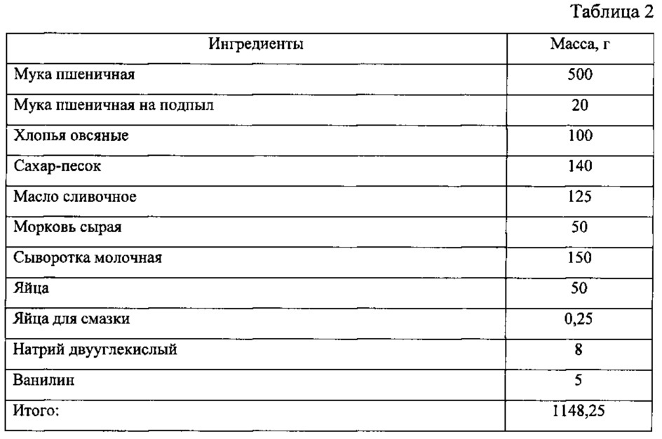 Состав для приготовления коржика "детского обогащённого" (патент 2632001)