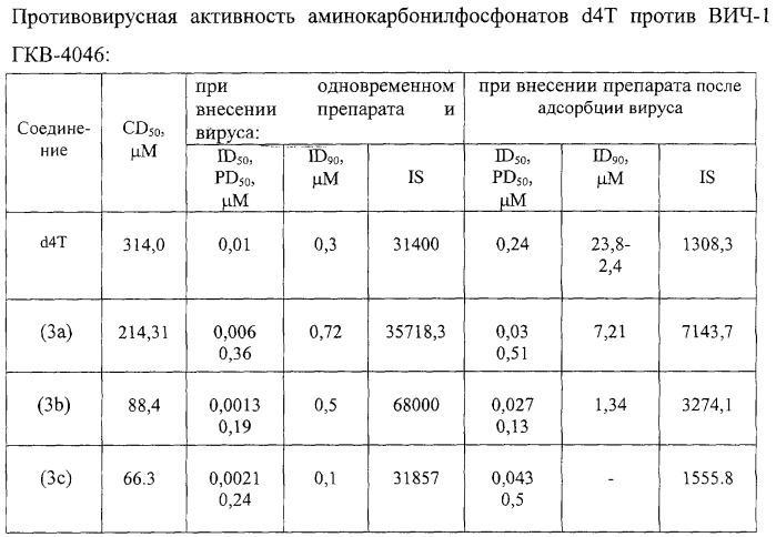 5`-аминокарбонилфосфонаты d4т - ингибиторы репродукции вируса иммунодефицита человека (патент 2247124)