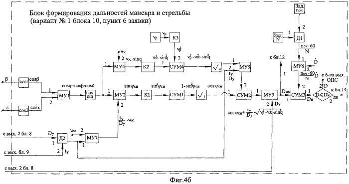 Способ защиты летательных аппаратов от управляемых ракет и система для его реализации (патент 2280836)