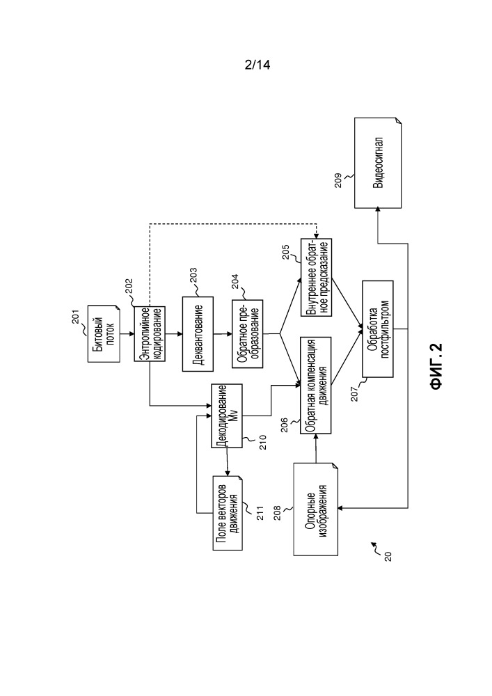 Способ и устройство для кодирования вектора при кодировании и декодировании видео (патент 2663348)
