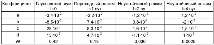 Способ обнаружения очагов землетрясений сетью сейсмостанций (патент 2463631)