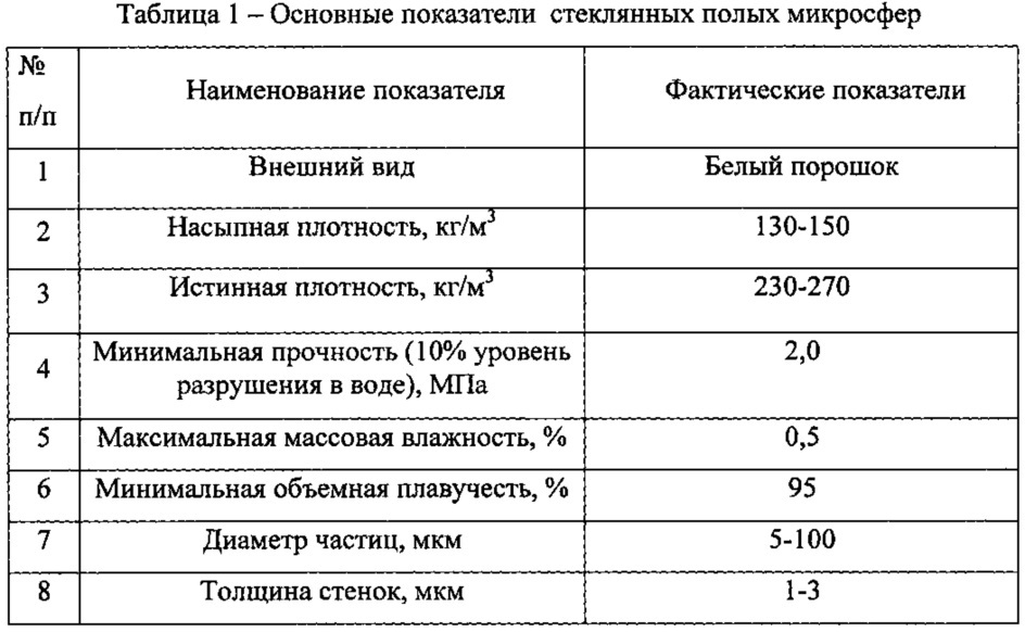 Сухая теплоизоляционная смесь для отделки газобетона (патент 2643874)