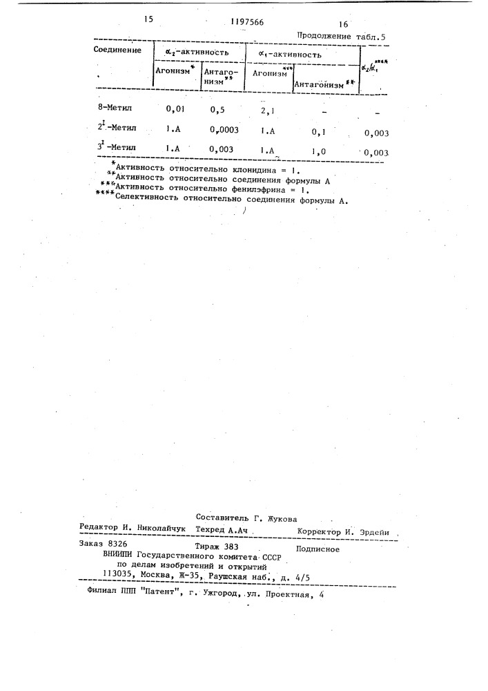Способ получения производных имидазолина (патент 1197566)