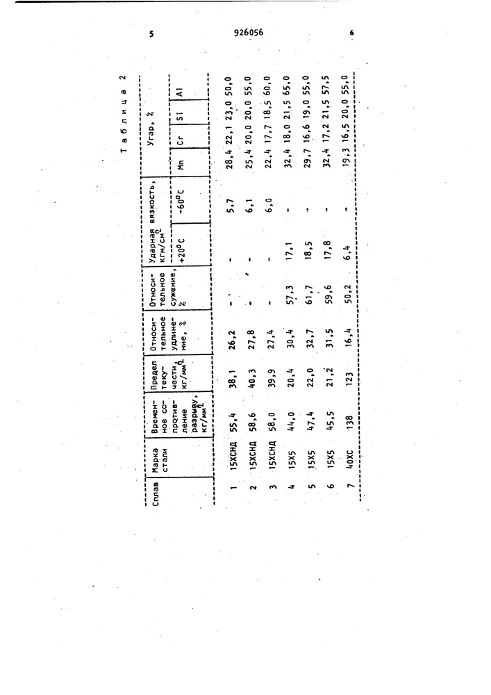 Сплав для раскисления,легирования и модифицирования стали (патент 926056)