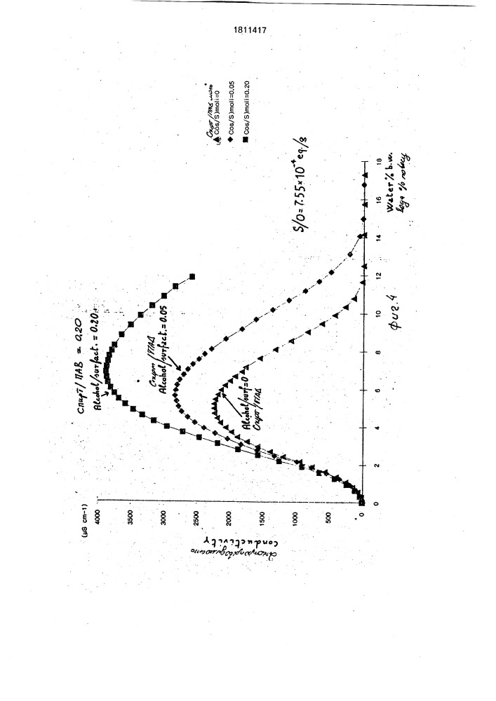 "микроэмульсия типа "вода в масле" (патент 1811417)