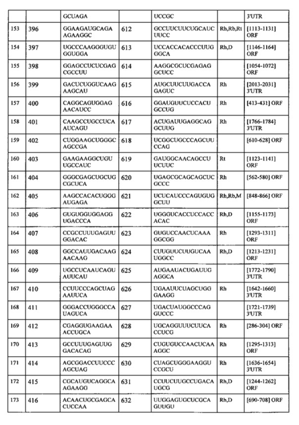 Липосомы с ретиноидом для усиления модуляции экспрессии hsp47 (патент 2628694)