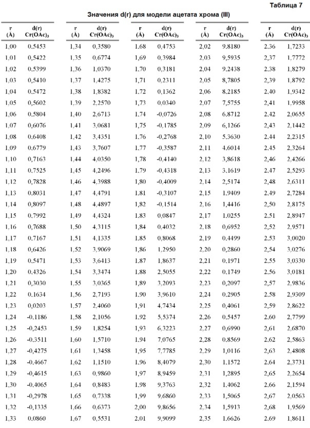 Получение карбоксилатов переходных металлов (патент 2629943)