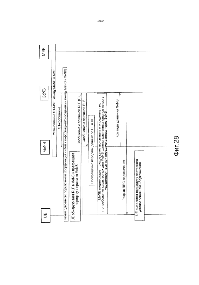 Способ обработки сбоя в линии радиосвязи (патент 2602981)