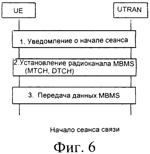 Способ конвергенции на уровне частот для службы мультимедийного многоадресного вещания (патент 2384023)
