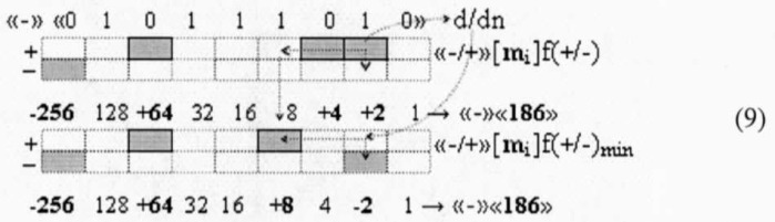 Способ преобразования ±[mj]f(+/-)min→±uцапf([mj]) минимизированной структуры позиционно-знаковых аргументов ±[mj]f(+/-)min троичной системы счисления f(+1,0,-1) в аргумент аналогового напряжения ±uцапf([mj]) (вариант русской логики) (патент 2501160)