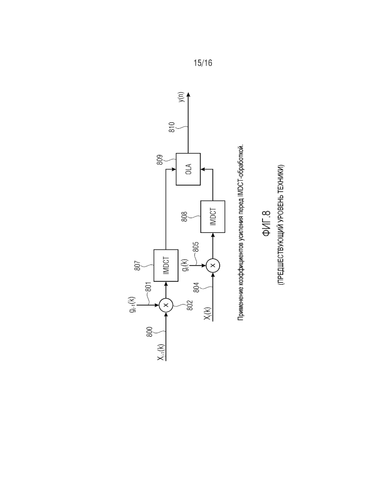 Устройство и способ для обработки звукового сигнала с использованием комбинирования в диапазоне перекрытия (патент 2643662)