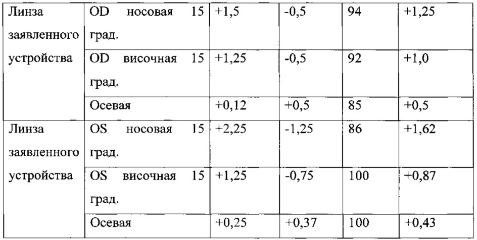 Устройство для профилактики и/или лечения рефракционных нарушений зрения (патент 2644283)