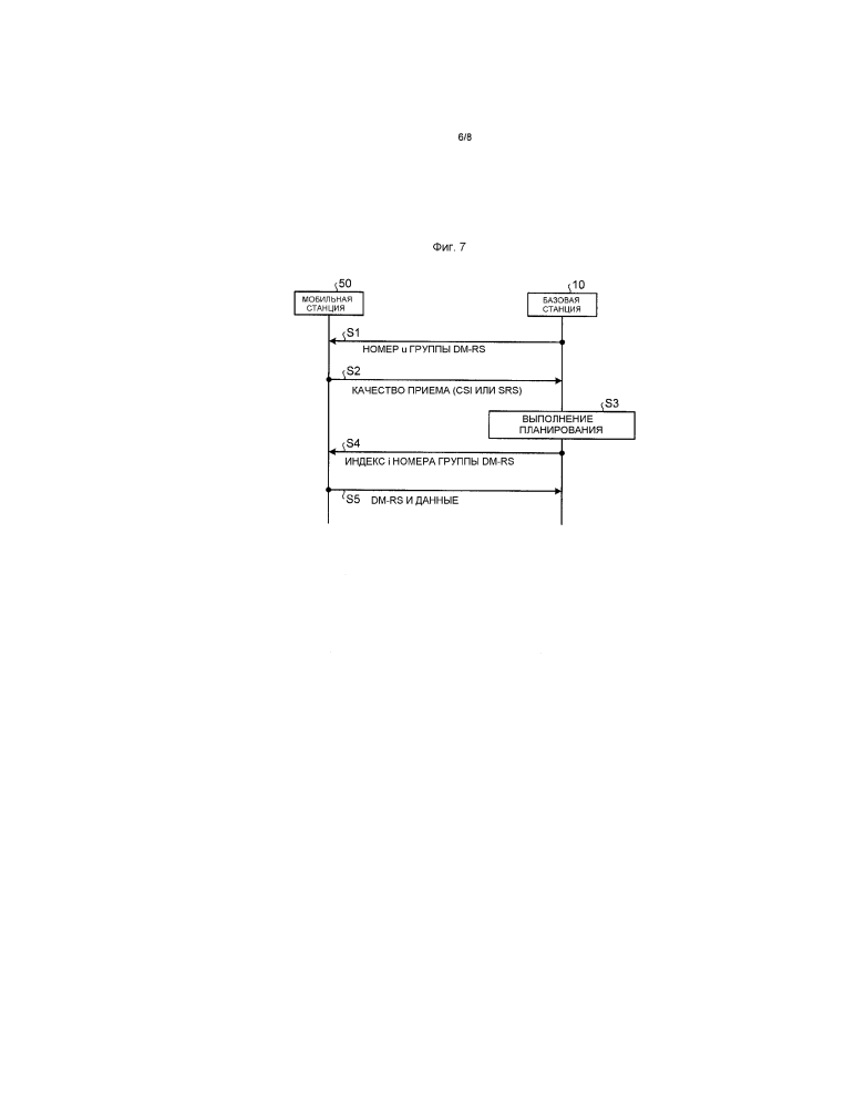 Система беспроводной связи, базовая станция, мобильная станция и способ беспроводной связи (патент 2609666)