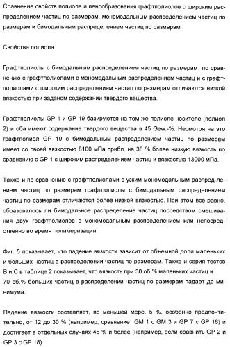 Графтполиолы с бимодальным распределением частиц по размерам и способ получения таких графтполиолов, а также применение для получения полиуретанов (патент 2316567)