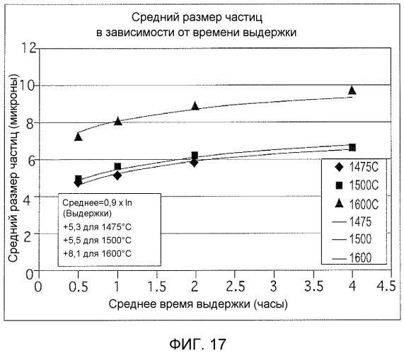 Способы изготовления порошков диборида титана (патент 2513398)