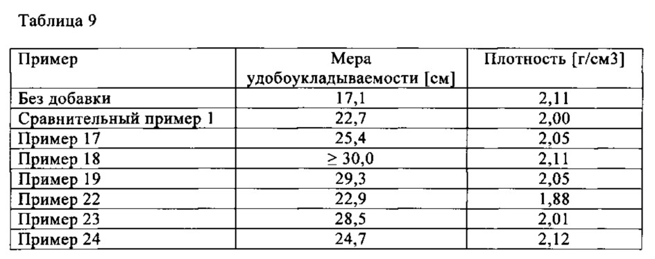 Продукт поликонденсации на основе ароматических соединений, способ его получения и его применение (патент 2638380)