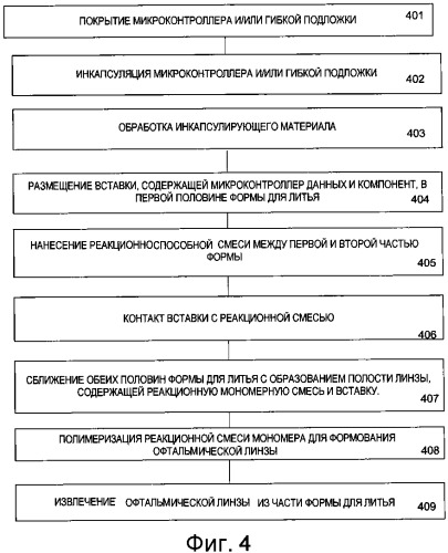 Метод и аппарат для формовки офтальмических линз с встроенным микроконтроллером (патент 2519346)