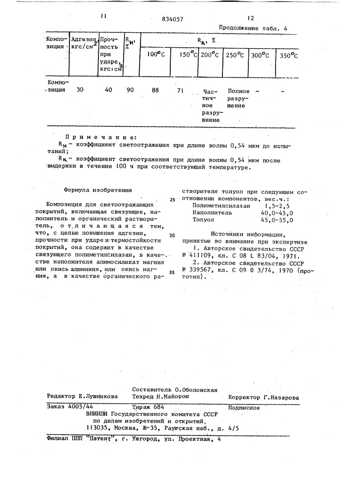 Композиция для светоотражающихпокрытий (патент 834057)