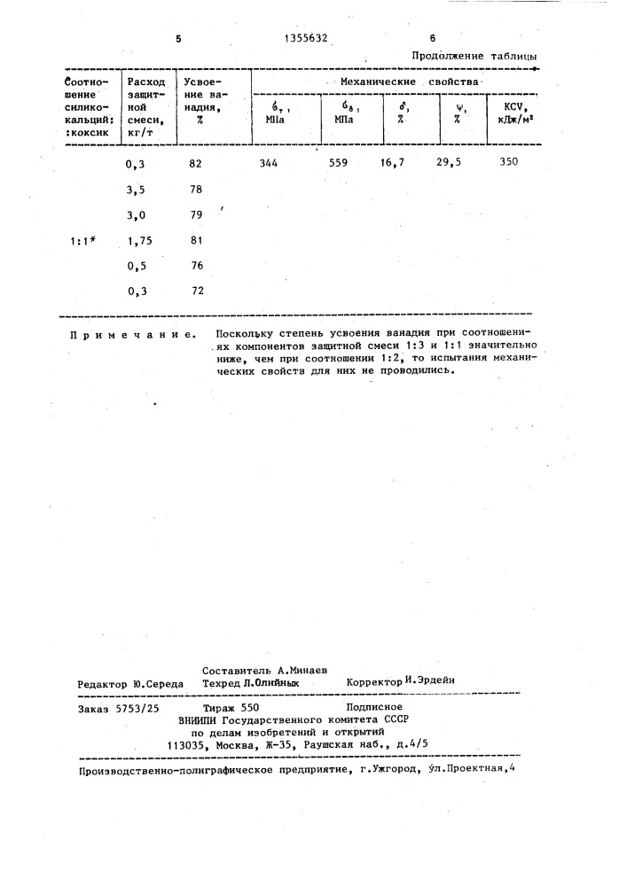 Способ получения ванадийсодержащих сталей (патент 1355632)