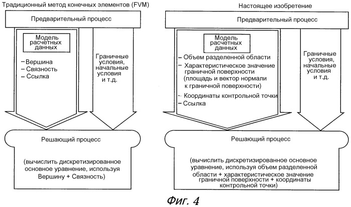 Способ вычисления физического значения, способ численного анализа, программа вычисления физического значения, программа численного анализа, устройство вычисления физического значения и устройство численного анализа (патент 2519331)