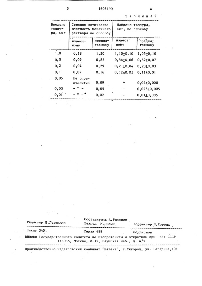 Способ определения теллура (патент 1605190)