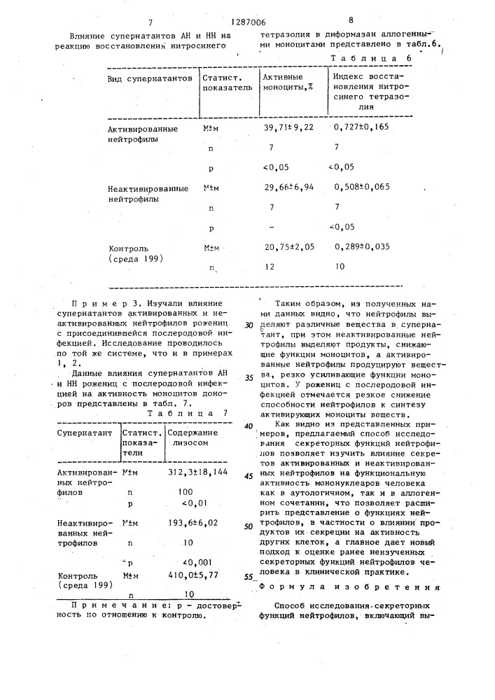 Способ исследования секреторных функций нейтрофилов (патент 1287006)